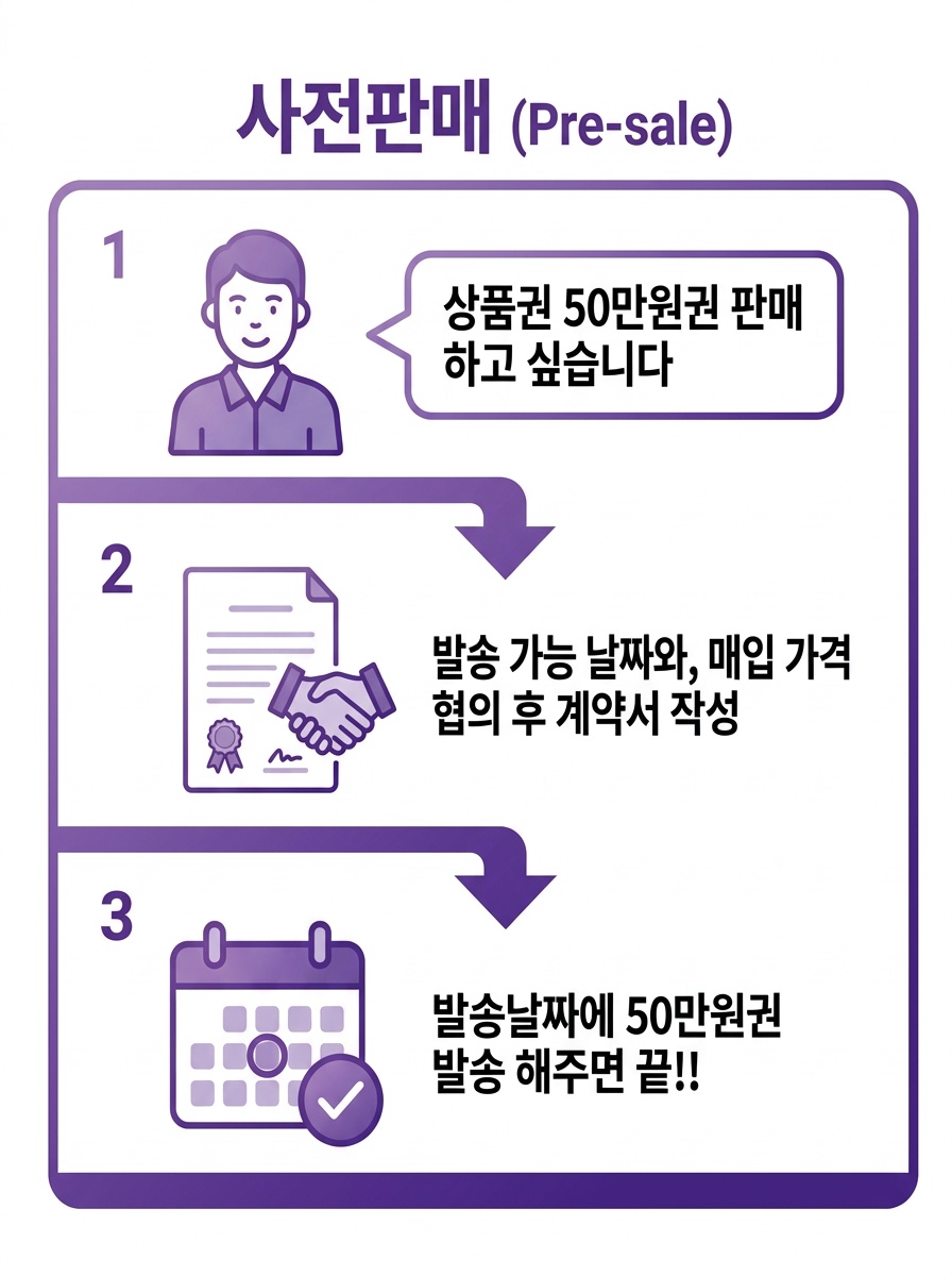 사전판매 과정 안내
